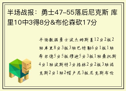 半场战报：勇士47-55落后尼克斯 库里10中3得8分&布伦森砍17分